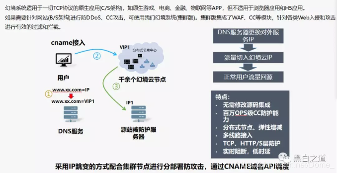 实用的cc攻击防御策略有哪些