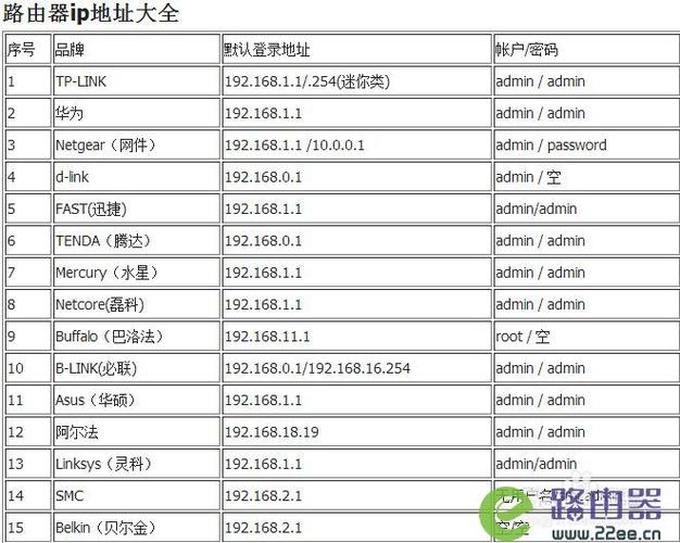 选择哪个网址进行路由器Ping测试最有效？