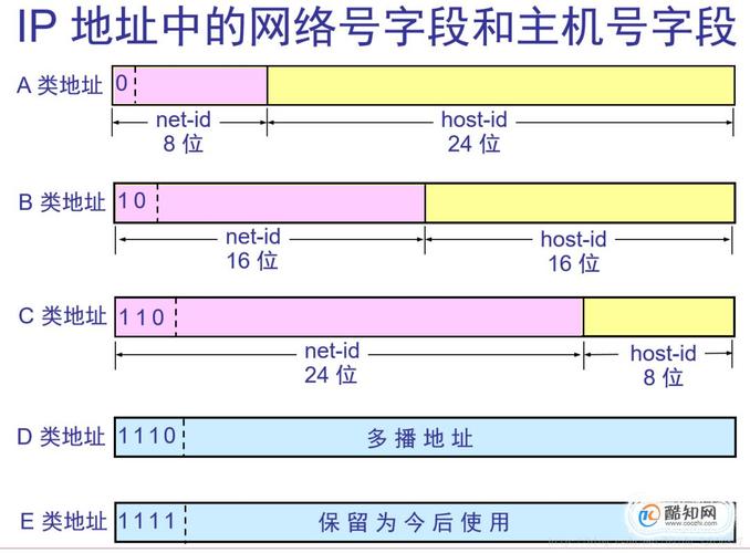 服务器ip地址1个的含义是什么？