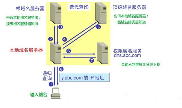 服务器与域名空间，了解它们的核心差异