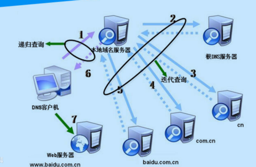 服务器与域名空间，了解它们的核心差异